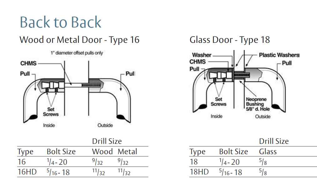 Rockwood BF157 Barrier Free 90-Degree Offset Door Pull, 10