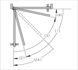 Door Controls: Perfecting the Opening and Closing Cycle