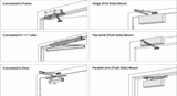 How to Select a Door Closer