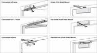 How to Select a Door Closer