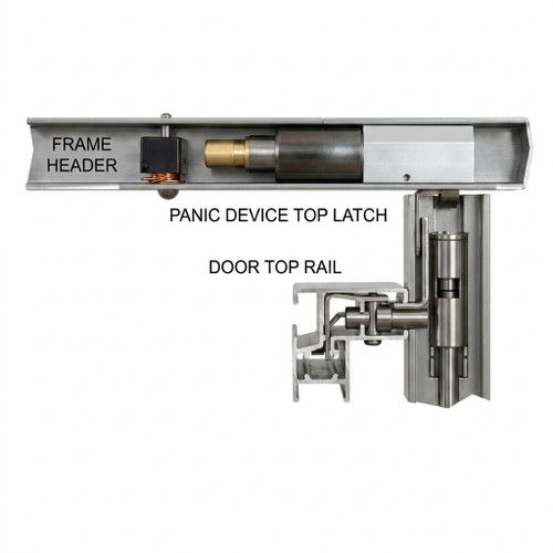 SDC PD2090A PanicLok electric bolt lock — cutaway cross-section showing panic device top latch installed in frame header engaging door top rail on narrow stile glass door