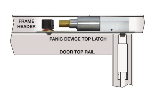 SDC PD2090 Series - Panic Device Top Latch Release Electric Bolt Locks