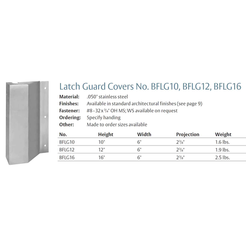 Rockwood BFLG12 Latch Guard Covers