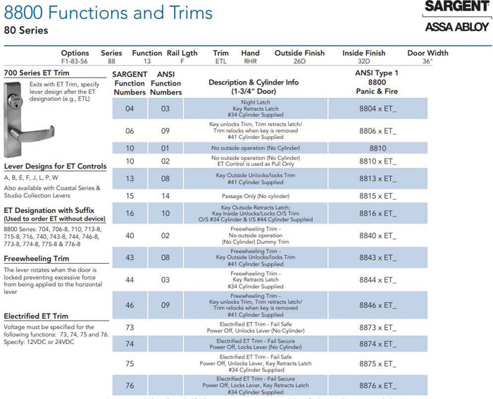 Sargent 8804 Series Nightlatch Function Wide Stile Rim Exit Device