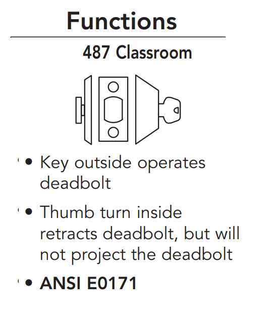 Sargent 487 Grade 1 Classroom Deadbolt | ZenSupply