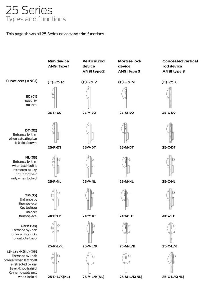 Falcon 25C Series Lever Trim Concealed Vertical Rod Exit Device