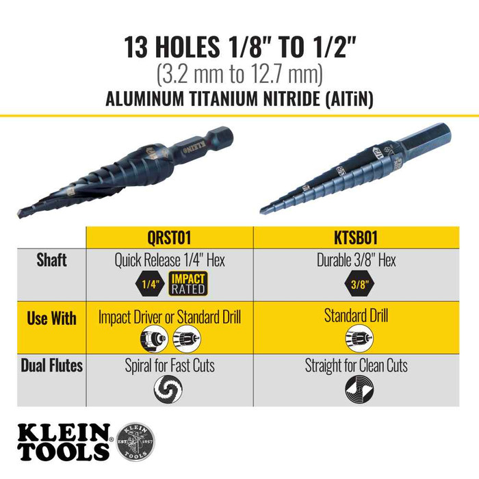 Klein Tools QRST01 Step Drill Bit, Quick Release, Double Spiral Flute, 1/8 to 1/2-Inch