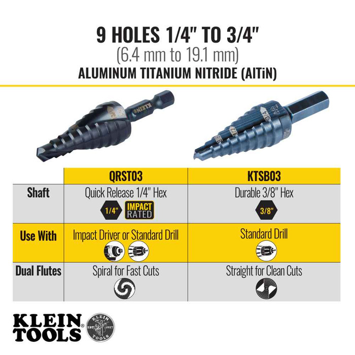 Klein Tools QRST03 Step Drill Bit, Quick Release, Double Spiral Flute, 1/4 to 3/4-Inch