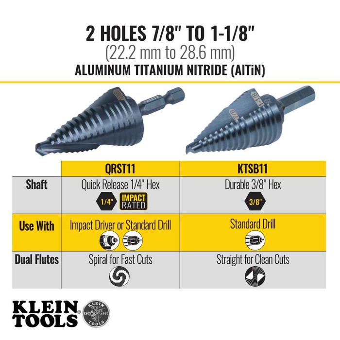 Klein Tools QRST11 Step Drill Bit, Quick Release, Double Spiral Flute, 7/8 to 1-1/8-Inch