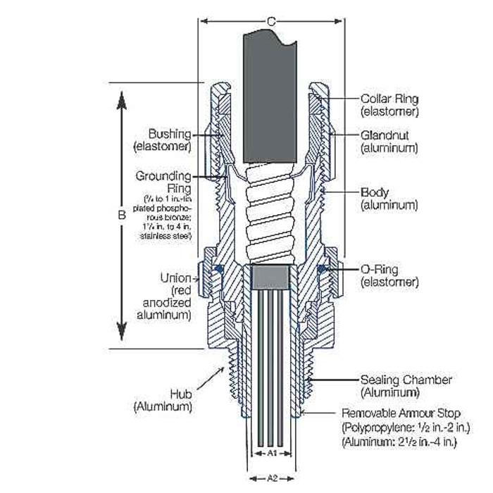 Thomas & Betts STEX075 Teck Cable Fittings