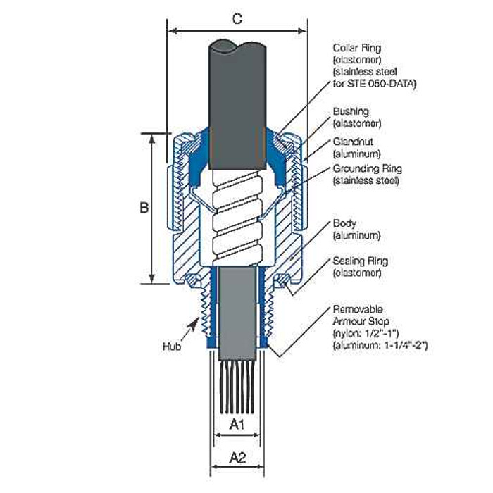Thomas & Betts STE150 Teck Cable Fittings