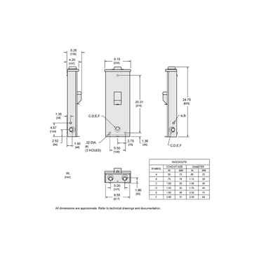 Schneider QOM2 Circuit Breaker Enclosure, 2P, Type 3R, 100-225A
