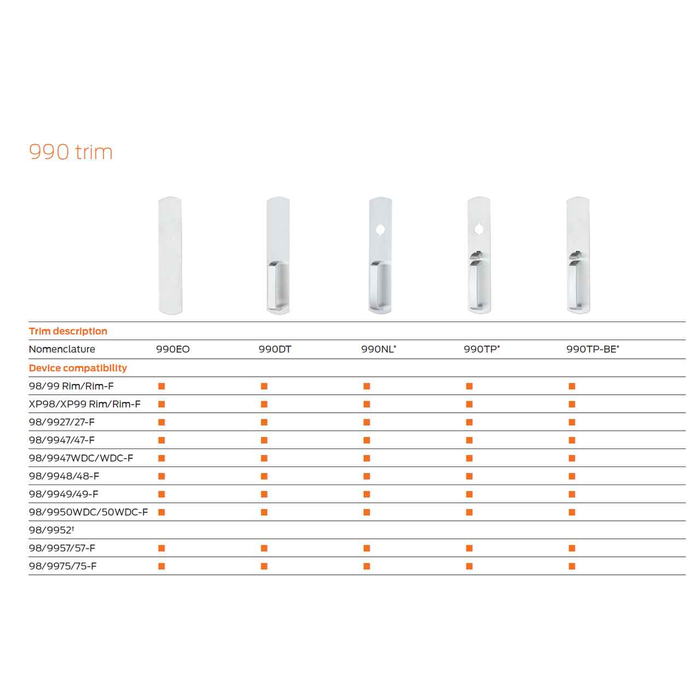 Von Duprin 990 trim series compatibility chart showing 990EO, 990DT, 990NL, 990TP, and 990TP-BE trim styles with 98/99 series device compatibility matrix
