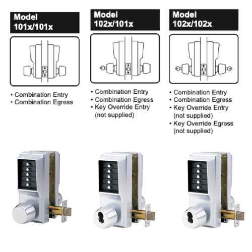 Dormakaba Simplex EE1000 Series model configuration diagram showing three back-to-back lock options: 101x/101x (combination entry and egress), 102x/101x (combination entry, key override entry), and 102x/102x (combination entry and egress with key override on both sides)
