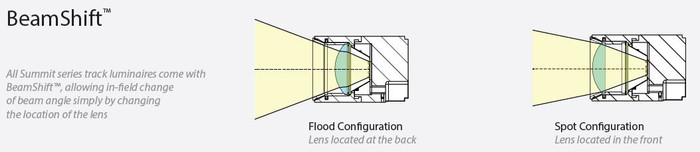 WAC Lighting LED208 Summit ACLED Track Head H Track Fixture