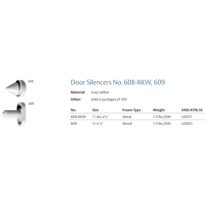Rockwood 608 Door Silencer, 1/2" Diameter, for Metal Frame, 100 in the Pack, Grey Finish