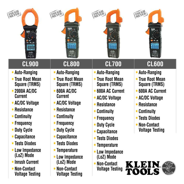 Klein Tools Digital Clamp Meter, AC Auto-Ranging 400 Amp with Temp