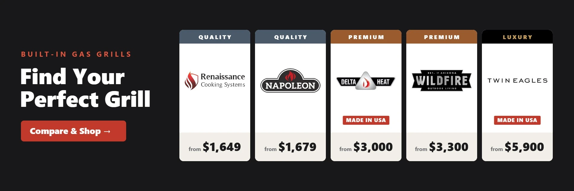 Compare built-in gas grills: RCS, Delta Heat, Wildfire and Twin Eagles