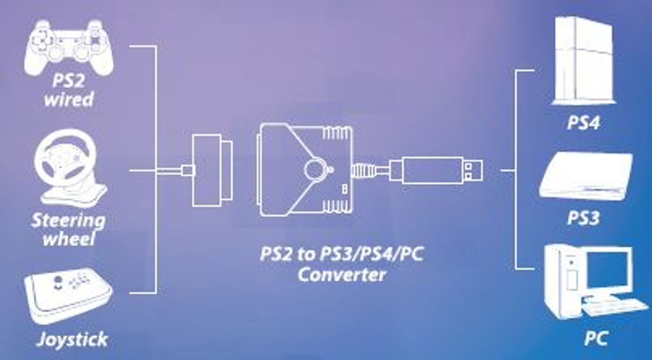 Ps2 To Ps3 Ps4 Controller Converter P4 Sbk Videogamesnewyork