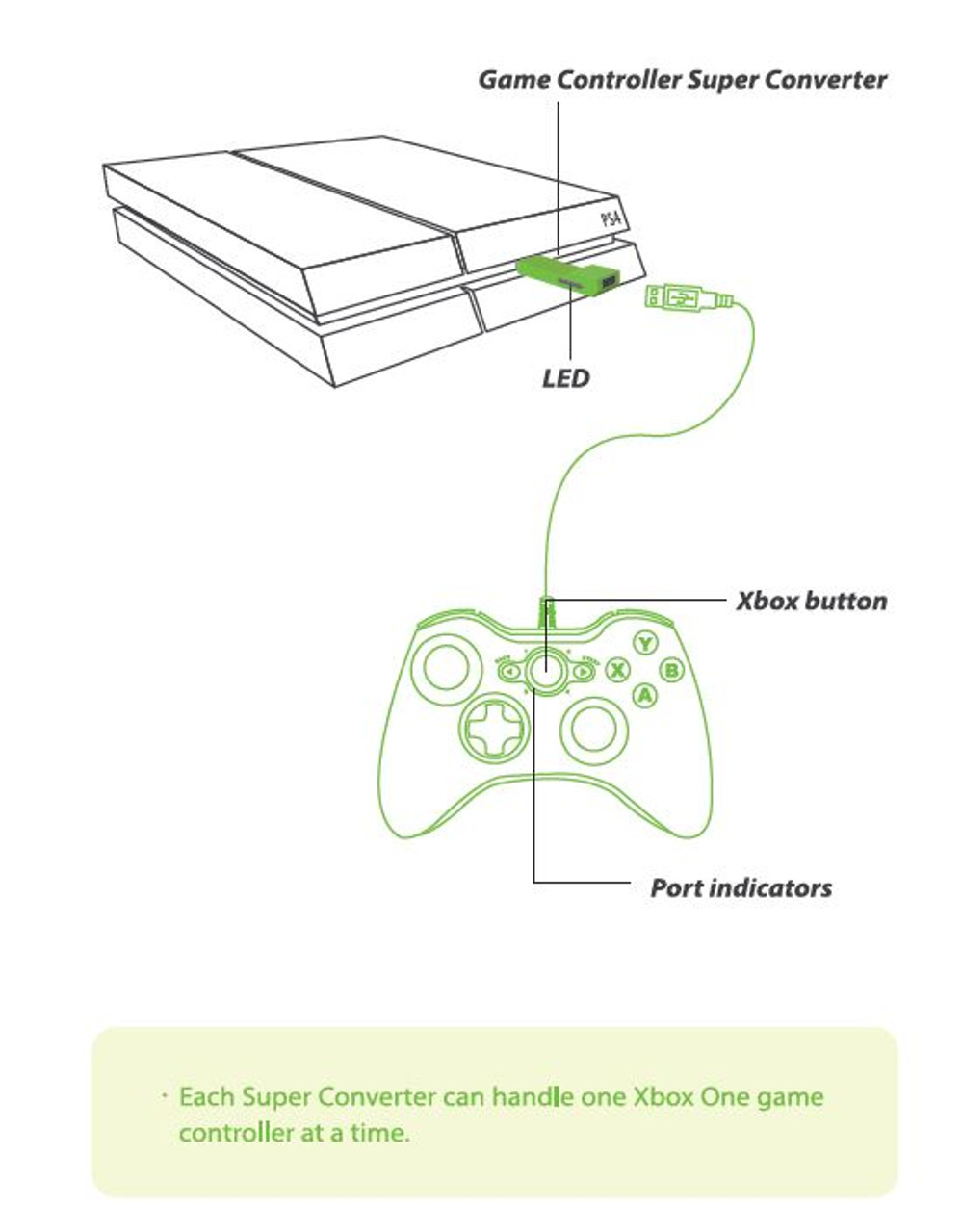 game controller super converters