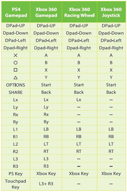 brook xbox 360 to ps4