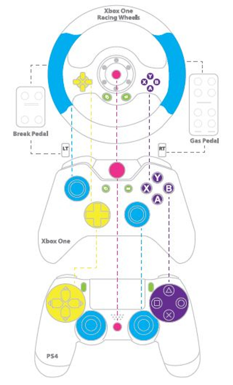 playstation to xbox controller adapter