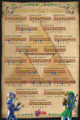 Zelda – Songs of the Ocarina Poster