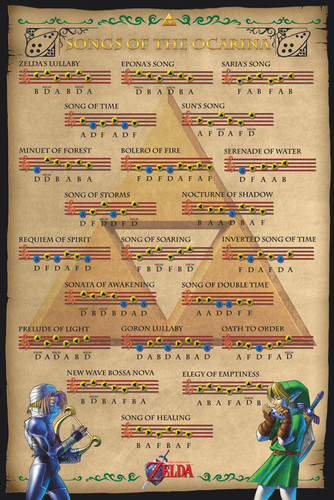 Zelda – Songs of the Ocarina Poster - Videogamesnewyork