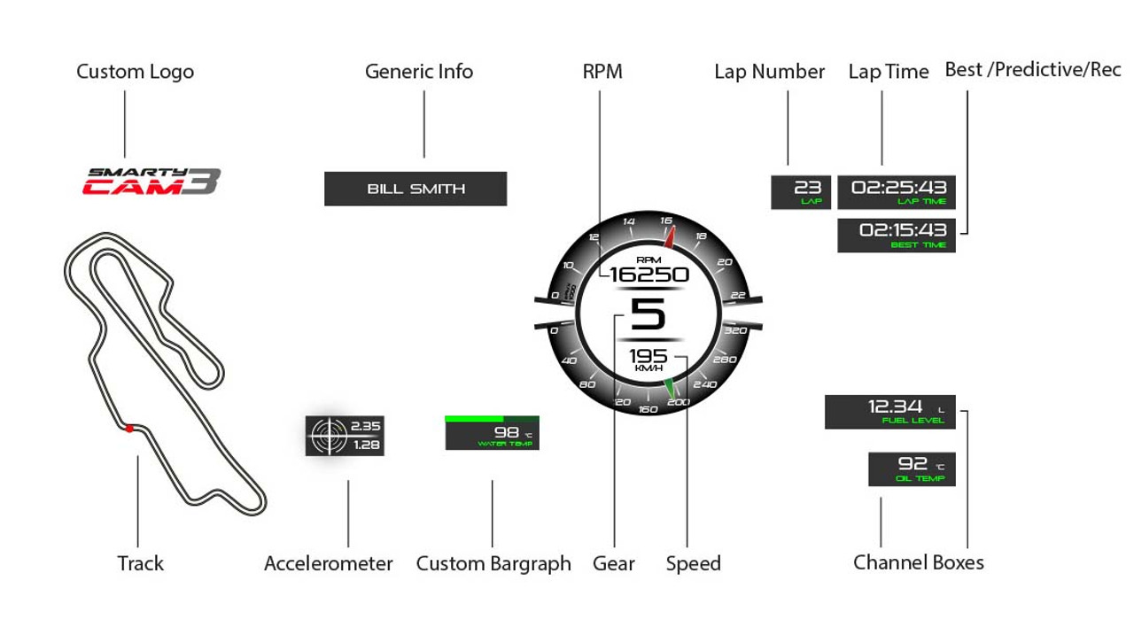 数量限定SALE Sport, 3 SmartyCam AIM 84 cable meter 4 Lens, Degree パーツ