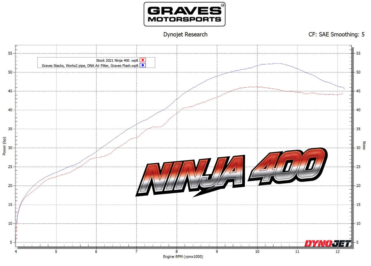 Kawasaki Ninja 400 + Ninja 500 + KLE 500 Velocity Stacks
