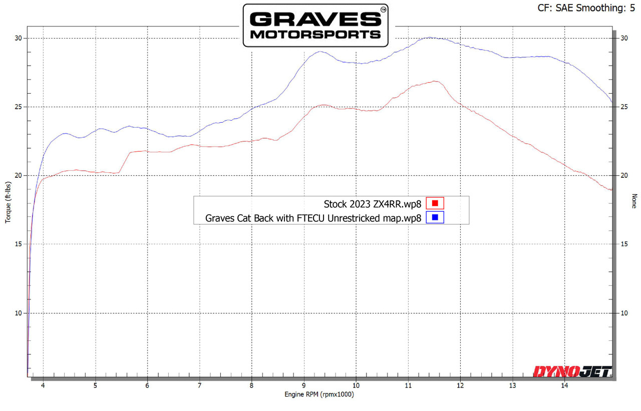 Graves-Kawasaki-ZX-4RR-Fender-