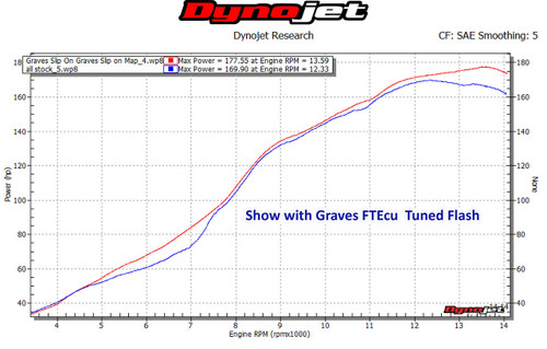 Graves Motorsports Yamaha R1 FZ-10 MT-10 Cat Back Slip-On Exhaust Carbon