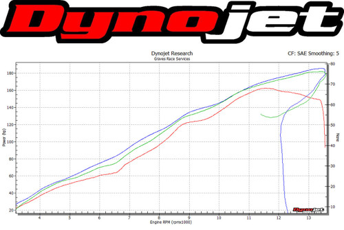 Graves Motorsports Kawasaki WORKS ZX10R LINK Full Exhaust System