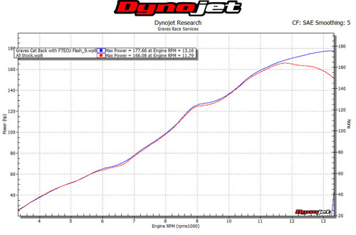 Kawasaki ZX10r Cat Back Carbon Exhaust System