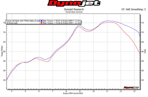 Kawasaki ZX10r Cat Back Carbon Exhaust System