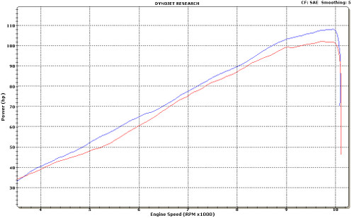 Graves Motorsports Yamaha FZ09 FJ09 MT-09 XSR900 Full Ti Exhaust System