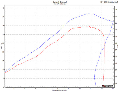 Yamaha R3 Full Exhaust System WORKS 2