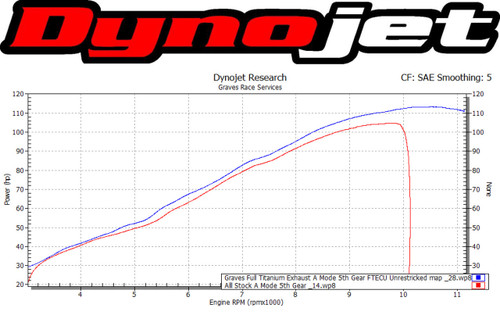 Graves Motorsports Yamaha XSR900 FZ09 MT-09 FJ09 Full Titanium Exhaust