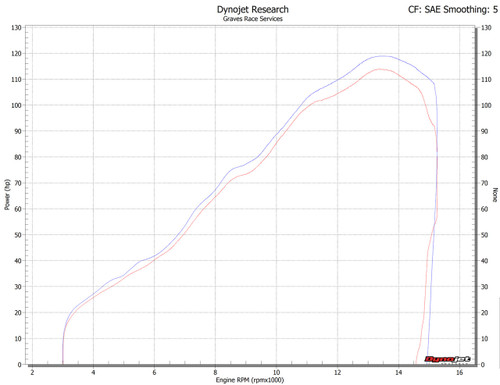 Kawasaki ZX-6R Cat-Back Slip-on Carbon Exhaust