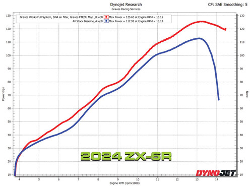Graves Motorsports Kawasaki ZX-6R Full LINK Titanium / Carbon WORKS Exhaust