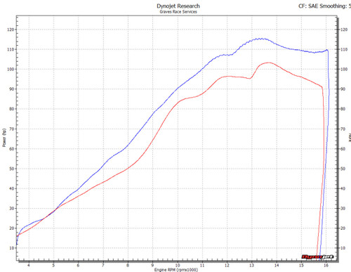 Yamaha R6 Full Titanium WORKS 8 EVR Type-R Full Exhaust