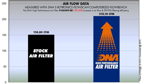 DNA Kawasaki ZX6R Air Filter
