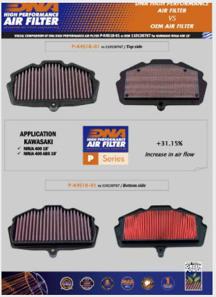 DNA Kawasaki ZX-4RR / Ninja 400 / Ninja 500 Air Filter