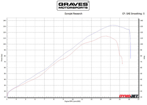Kawasaki ZX-6R Velocity Stacks VE2
