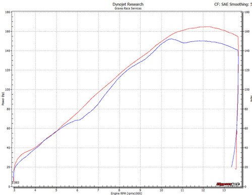 Honda CBR1000rr Full Titanium Exhaust System - Carbon Silencer