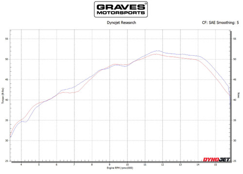 Graves Motorsports Kawasaki ZX-6R Racing Camshaft Set