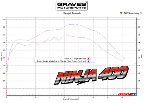 Kawasaki Ninja 400 + Ninja 500 + KLE 500 Velocity Stacks