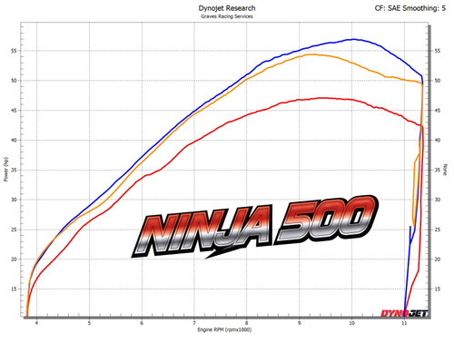 Kawasaki Ninja 400 + Ninja 500 + KLE 500 Velocity Stacks