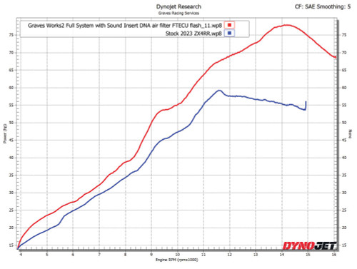 Kawasaki WORKS2 ZX-4RR ZX-4R Carbon Full Exhaust System