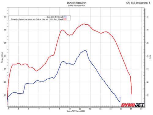 Kawasaki WORKS ZX-4RR / ZX-4R Carbon LOW MOUNT Full Exhaust System